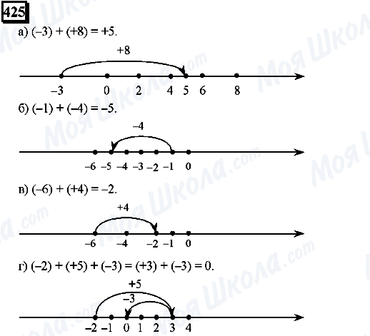 ГДЗ Математика 6 класс страница 425