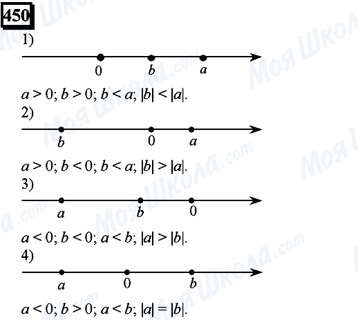 ГДЗ Математика 6 класс страница 450
