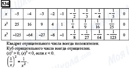 ГДЗ Математика 6 клас сторінка 534