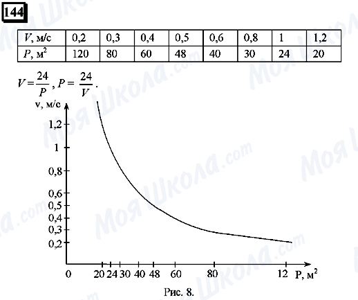 ГДЗ Математика 6 класс страница 144