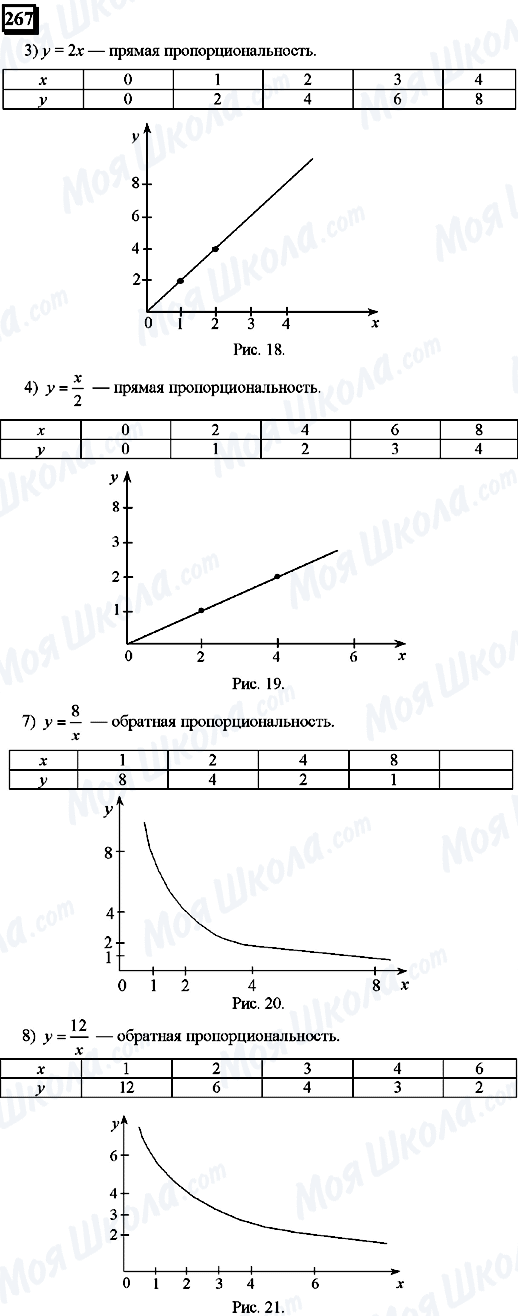 ГДЗ Математика 6 класс страница 267