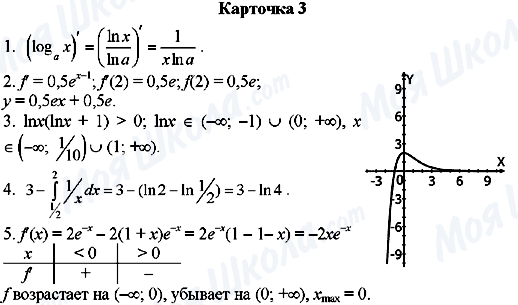 ГДЗ Алгебра 11 класс страница Карточка-3