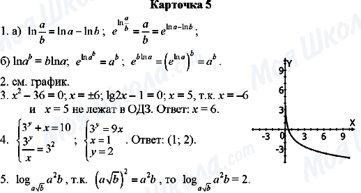 ГДЗ Алгебра 11 клас сторінка Карточка-5