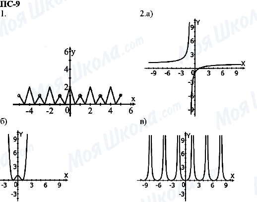 ГДЗ Алгебра 11 класс страница пс-9