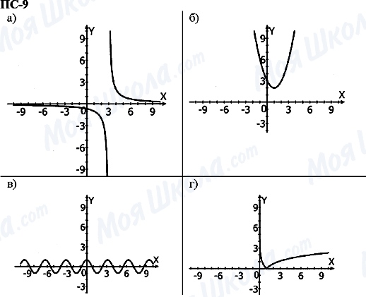 ГДЗ Алгебра 11 класс страница пс-9