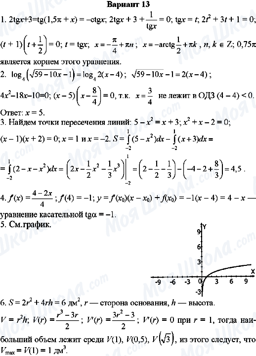 ГДЗ Алгебра 11 клас сторінка Вариант-13