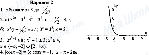 ГДЗ Алгебра 11 клас сторінка Вариант-2