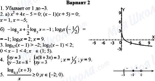 ГДЗ Алгебра 11 класс страница Вариант-2