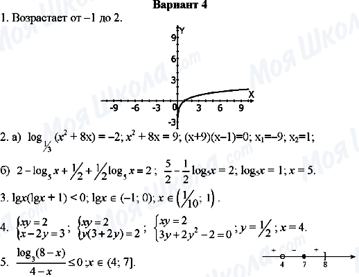 ГДЗ Алгебра 11 класс страница Вариант-4