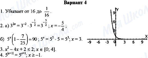 ГДЗ Алгебра 11 клас сторінка Вариант-4