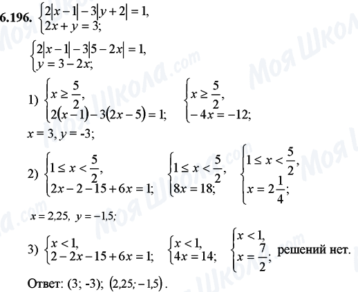 ГДЗ Математика 11 клас сторінка 6.196