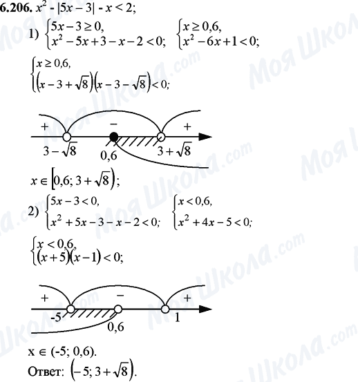 ГДЗ Математика 11 класс страница 6.206