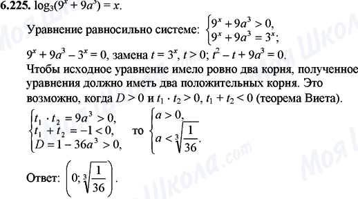 ГДЗ Математика 11 клас сторінка 6.225