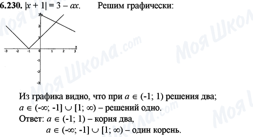 ГДЗ Математика 11 клас сторінка 6.230