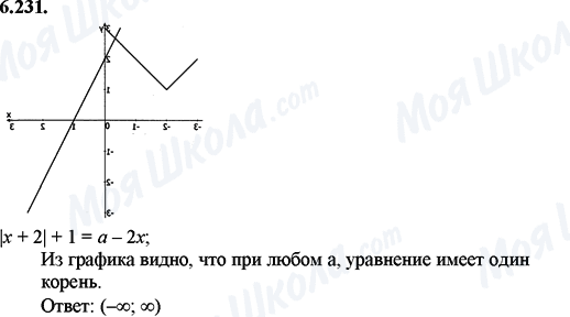 ГДЗ Математика 11 клас сторінка 6.231