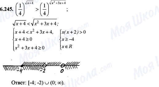 ГДЗ Математика 11 клас сторінка 6.245