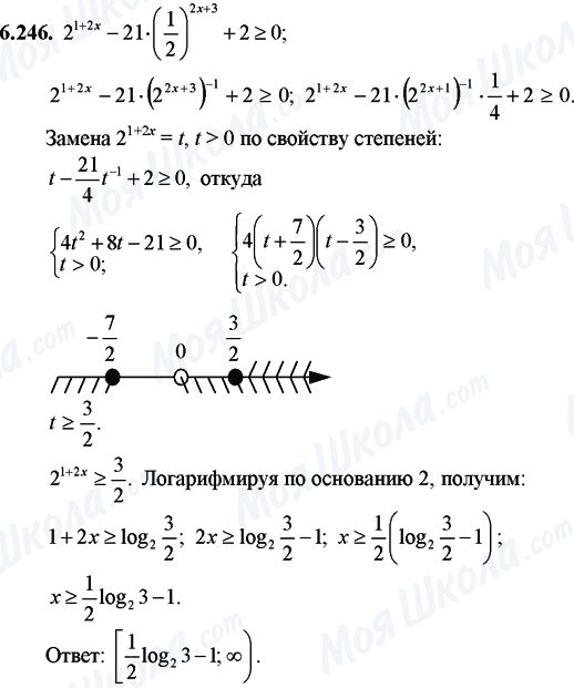 ГДЗ Математика 11 клас сторінка 6.246