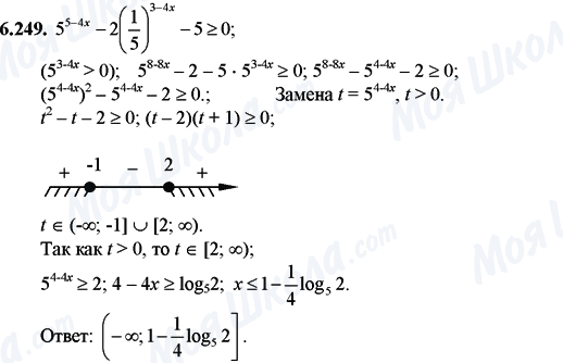 ГДЗ Математика 11 клас сторінка 6.249