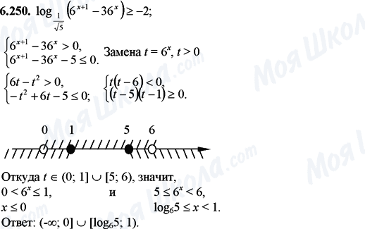 ГДЗ Математика 11 клас сторінка 6.250