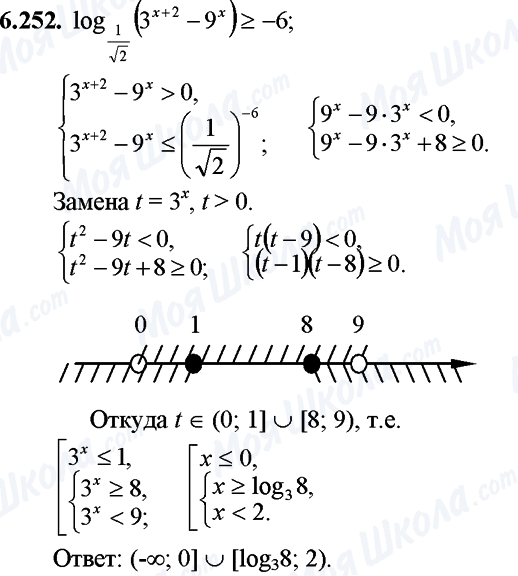 ГДЗ Математика 11 класс страница 6.252