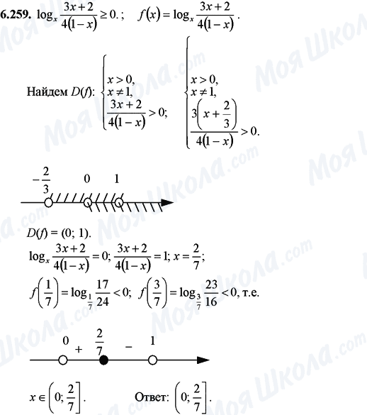 ГДЗ Математика 11 клас сторінка 6.259