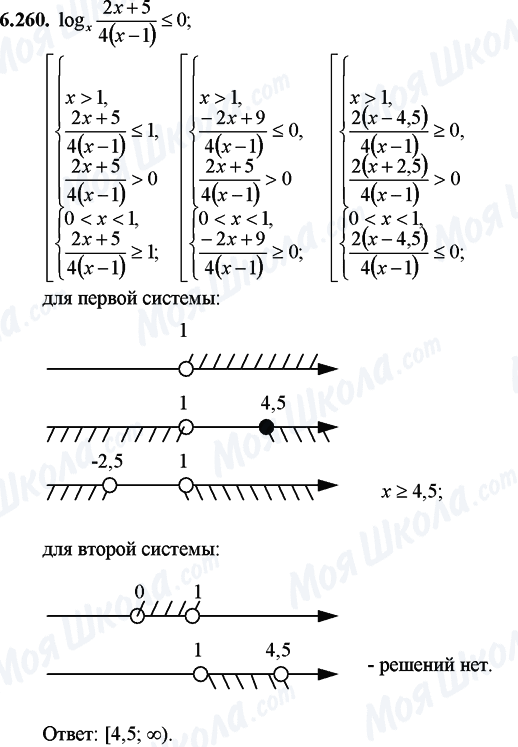 ГДЗ Математика 11 клас сторінка 6.260