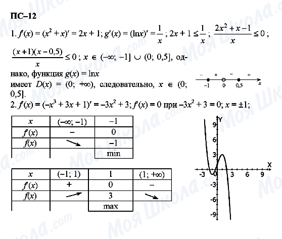 ГДЗ Алгебра 11 клас сторінка пс-12
