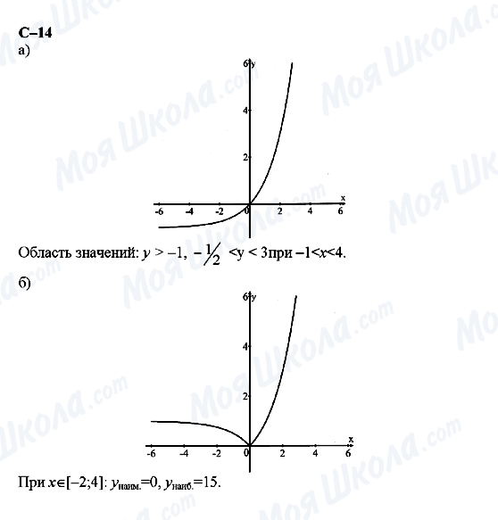 ГДЗ Алгебра 11 клас сторінка с-14