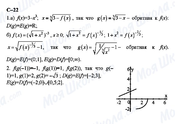 ГДЗ Алгебра 11 клас сторінка с-22