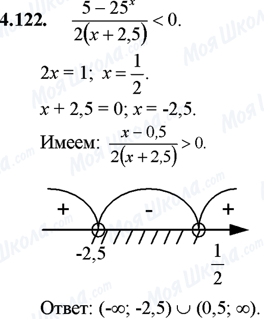 ГДЗ Математика 11 класс страница 4.122