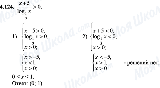 ГДЗ Математика 11 класс страница 4.124