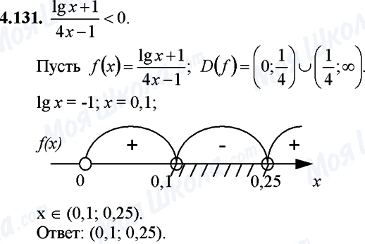 ГДЗ Математика 11 класс страница 4.131