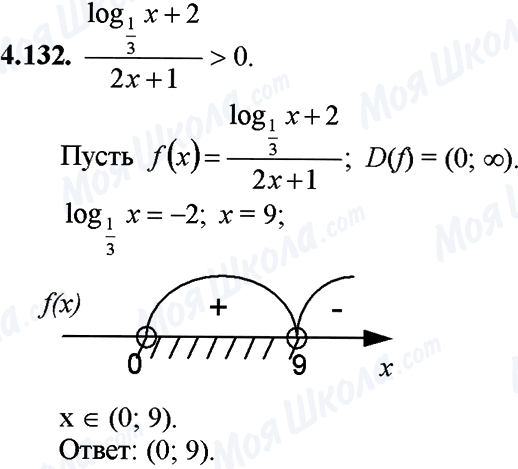 ГДЗ Математика 11 клас сторінка 4.132