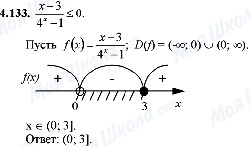 ГДЗ Математика 11 класс страница 4.133