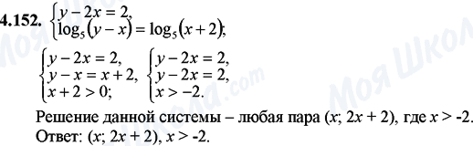 ГДЗ Математика 11 класс страница 4.152