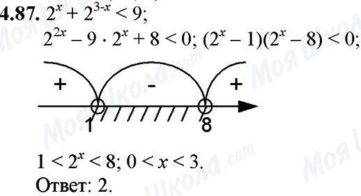 ГДЗ Математика 11 класс страница 4.87