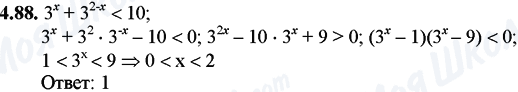 ГДЗ Математика 11 класс страница 4.88
