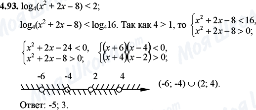 ГДЗ Математика 11 класс страница 4.93