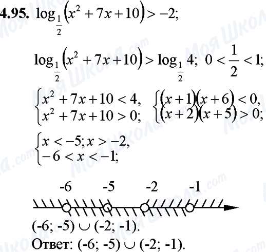 ГДЗ Математика 11 клас сторінка 4.95