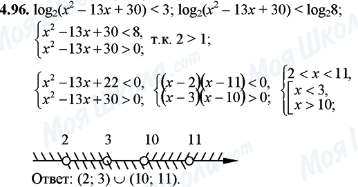 ГДЗ Математика 11 клас сторінка 4.96