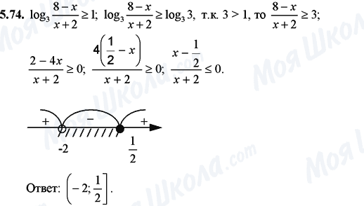 ГДЗ Математика 11 клас сторінка 5.74