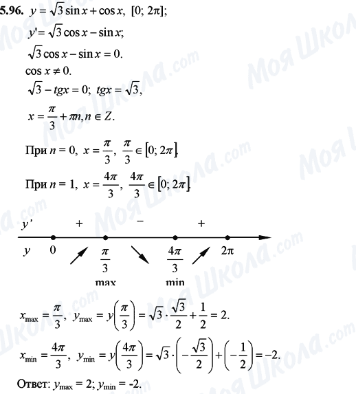 ГДЗ Математика 11 клас сторінка 5.96