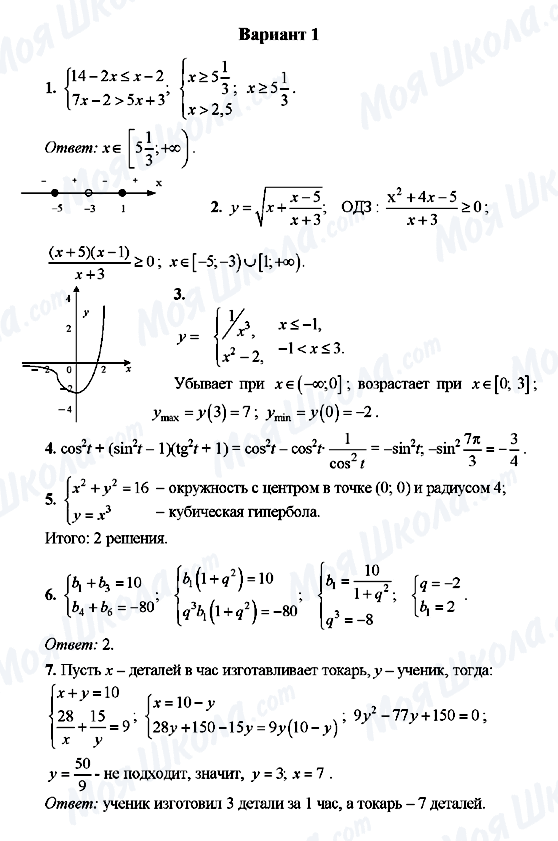 ГДЗ Алгебра 9 клас сторінка Вариант 1