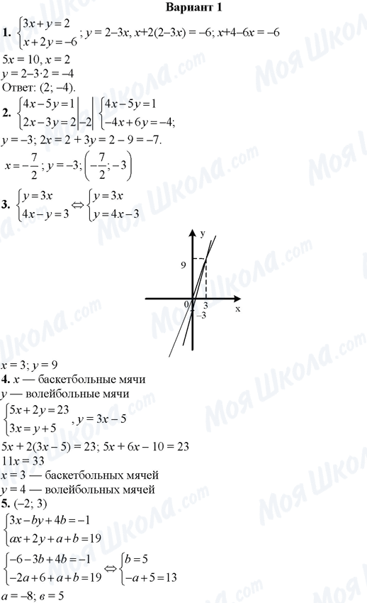 ГДЗ Алгебра 7 клас сторінка Вариант 1