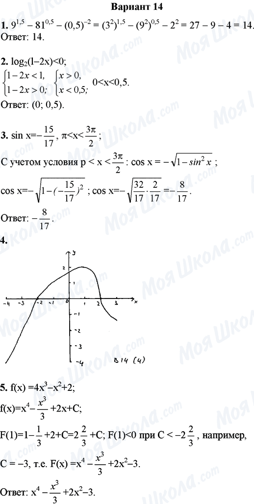 ГДЗ Математика 11 клас сторінка Вариант 14