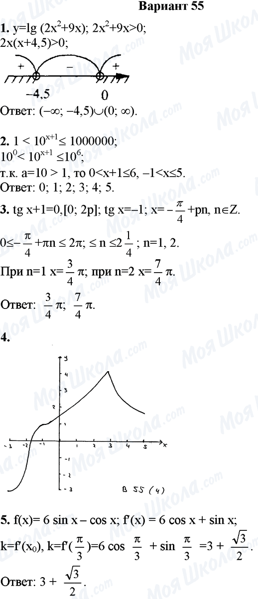 ГДЗ Математика 11 клас сторінка Вариант 55