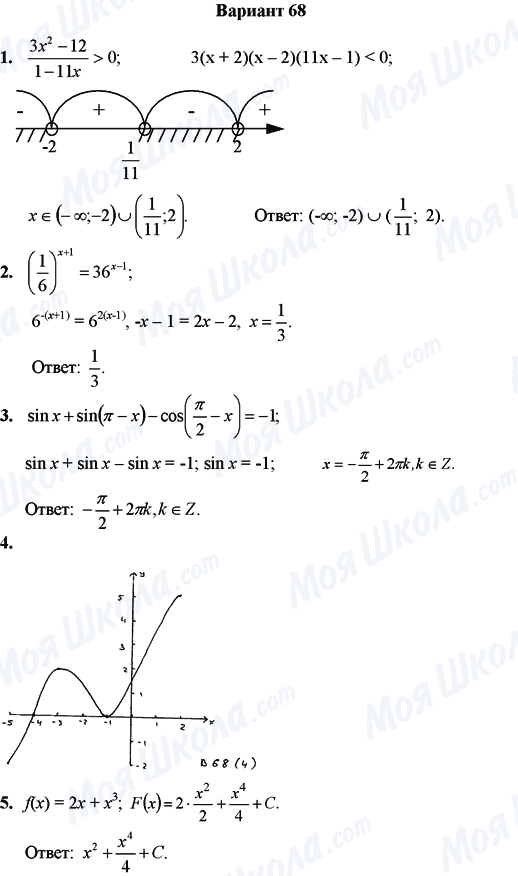 ГДЗ Математика 11 клас сторінка Вариант 68