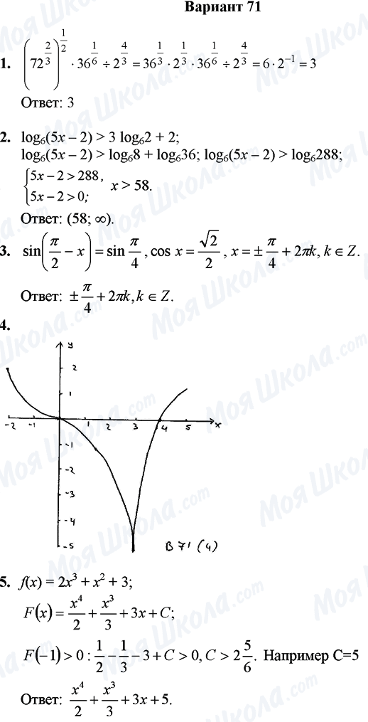ГДЗ Математика 11 клас сторінка Вариант 71