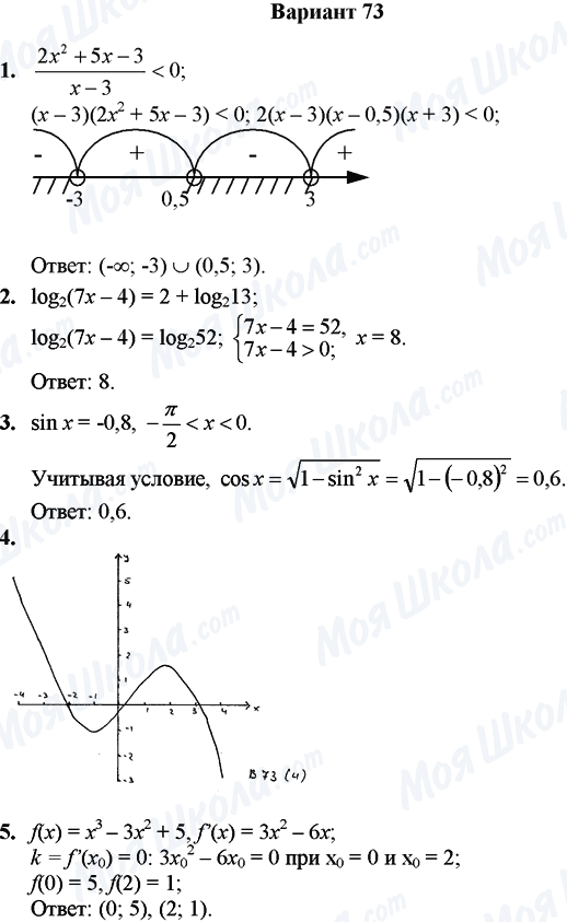 ГДЗ Математика 11 клас сторінка Вариант 73