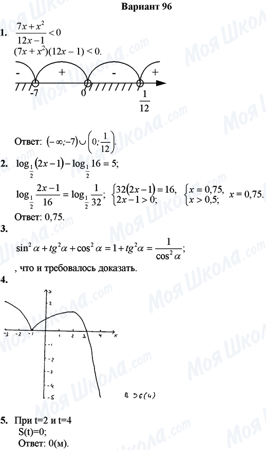 ГДЗ Математика 11 клас сторінка Вариант 96